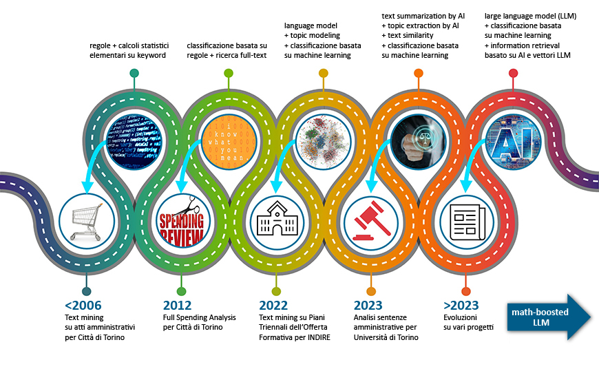 story telling text mining