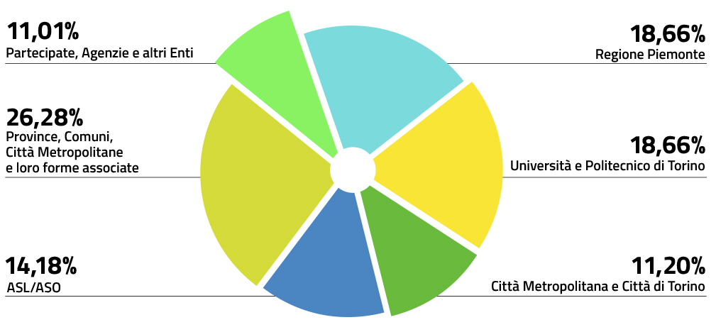 immagine quote consorziati per tipologia