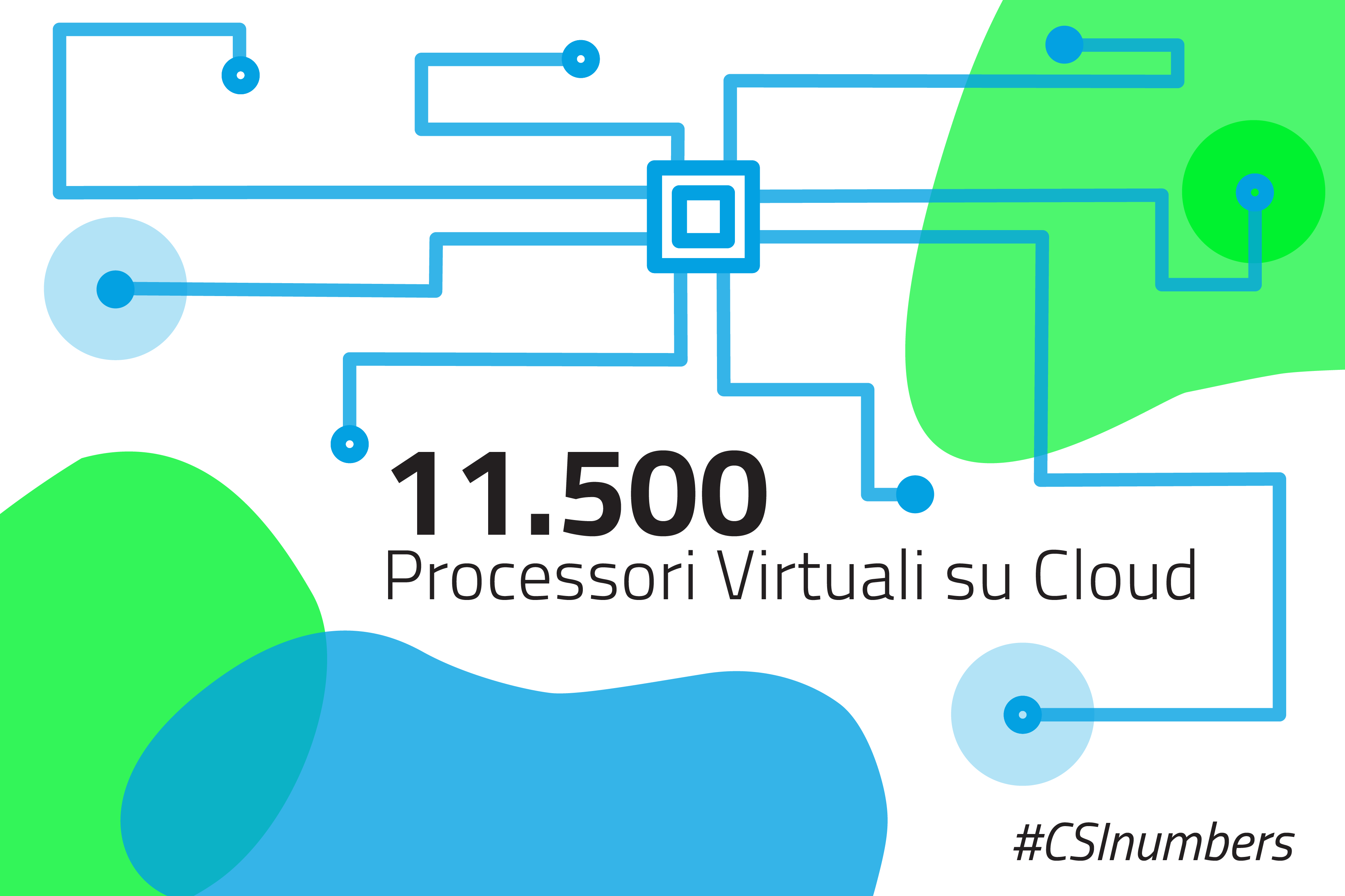 processori cloud