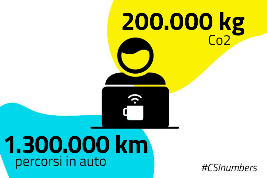 CO2 e Percorsi in auto