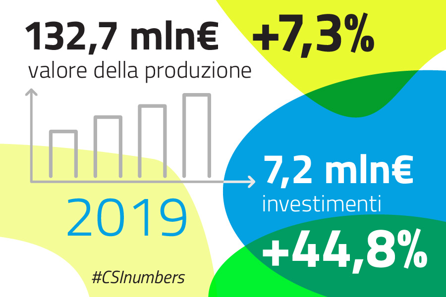 immagine_numbers_dati bilancio