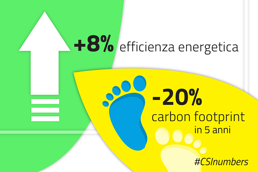 numbers_green_carbonfootprint