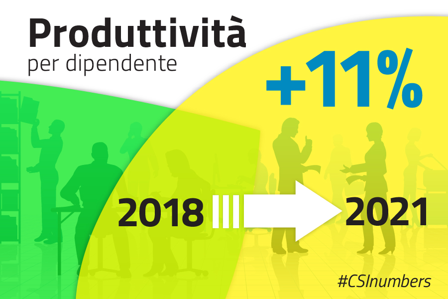 numbers_produttività