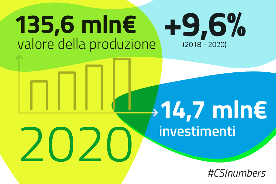 numbers_dati eco_fin 2020