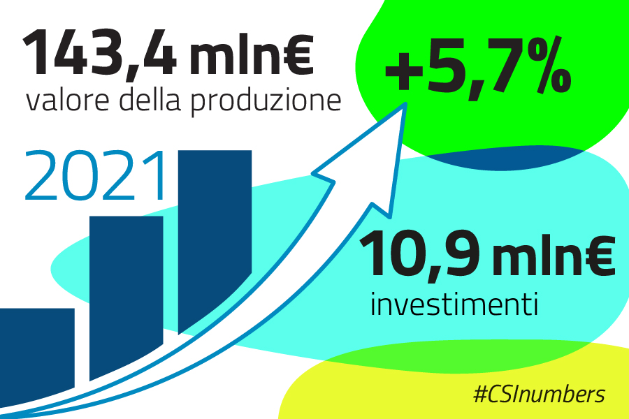 number_dati_economici_2021