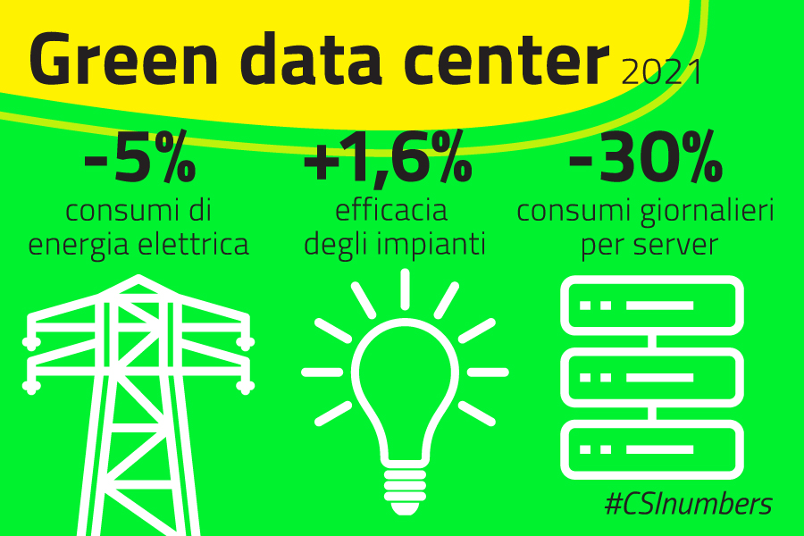 green data center