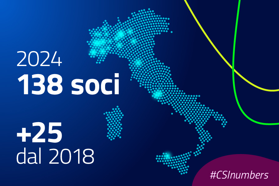 card con il numero dei soci del CSI