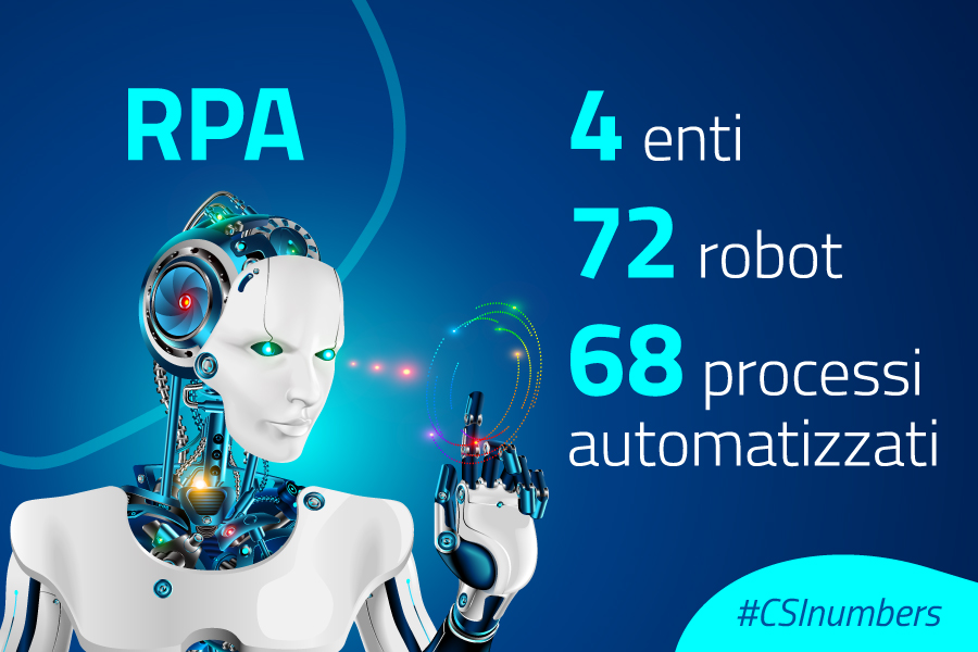 card con informazioni su RPA