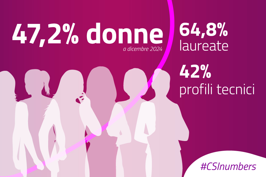 card con informazioni su lavoro donne in CSI