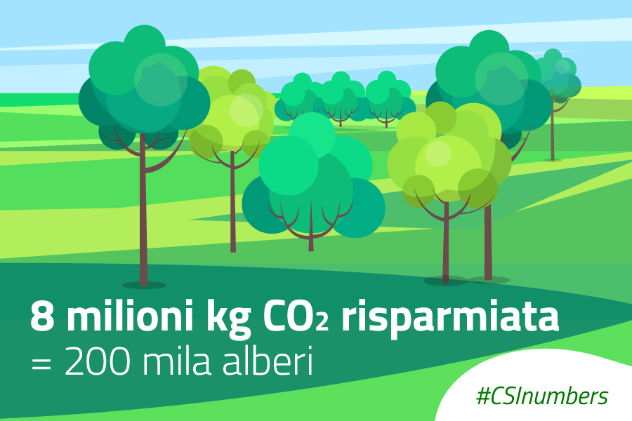 card con informazioni su impatto ambientale