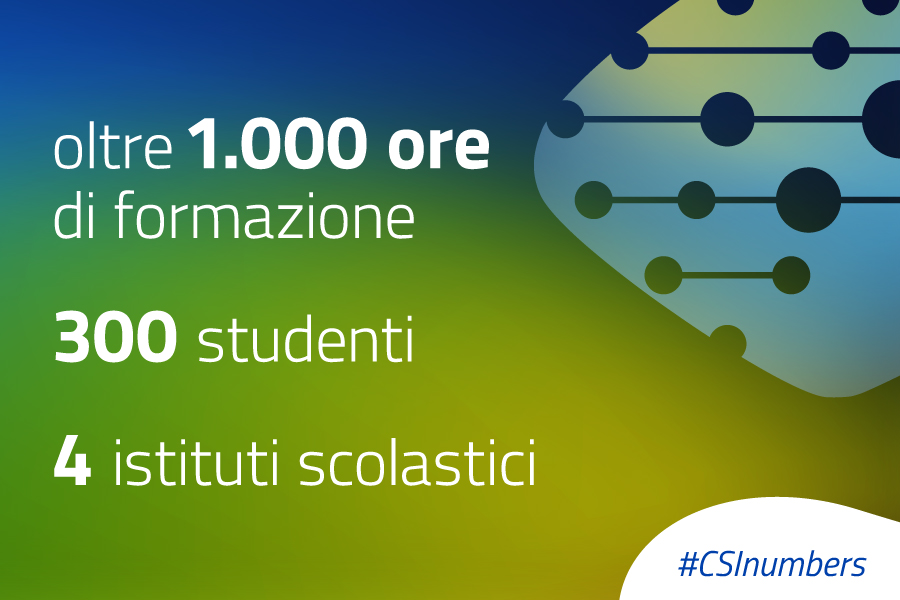 card con informazioni su attività scuole 2024-2025