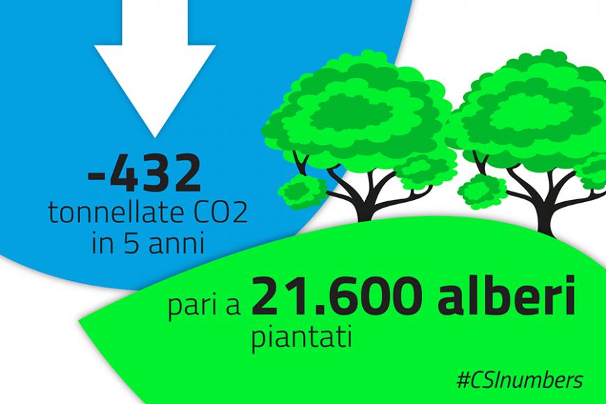 numbers_green_alberi