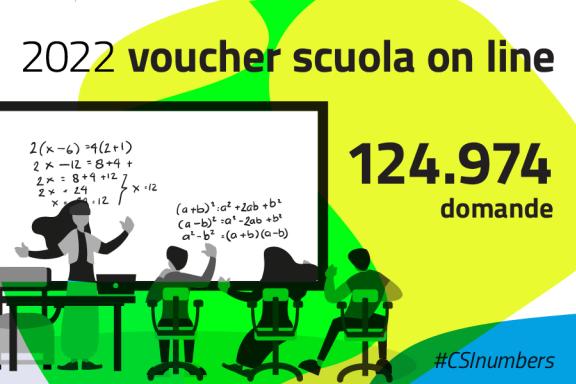 numbers_voucher scuola 22